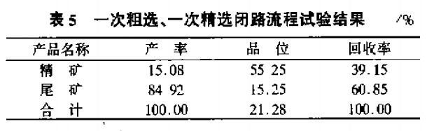 一次粗選、一次精選閉路流程試驗結果