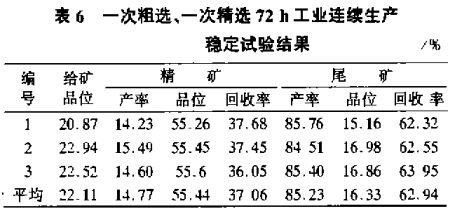 一次粗選、一次粗選72h工業(yè)連續(xù)生產(chǎn)穩(wěn)定試驗結果