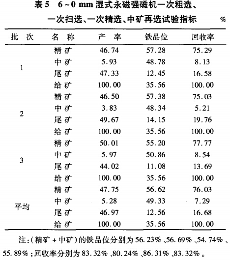 6~0mm濕式永磁強磁選機一次粗選、一次掃選、一次粗選、中礦再選試驗指標